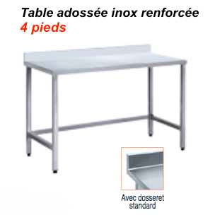 1600x600x880 mm - Table adossée en Inox renforcée 