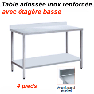1400x700x880 mm - Table adossée en Inox renforcée avec étagère basse 