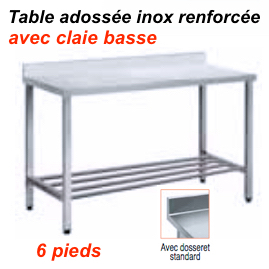 2200x600x880 mm - Table adossée en Inox renforcée avec claie basse 
