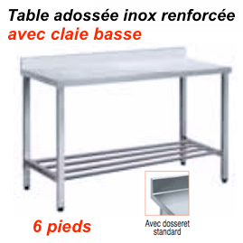 2000x700x880 mm - Table adossée en Inox renforcée avec claie basse 